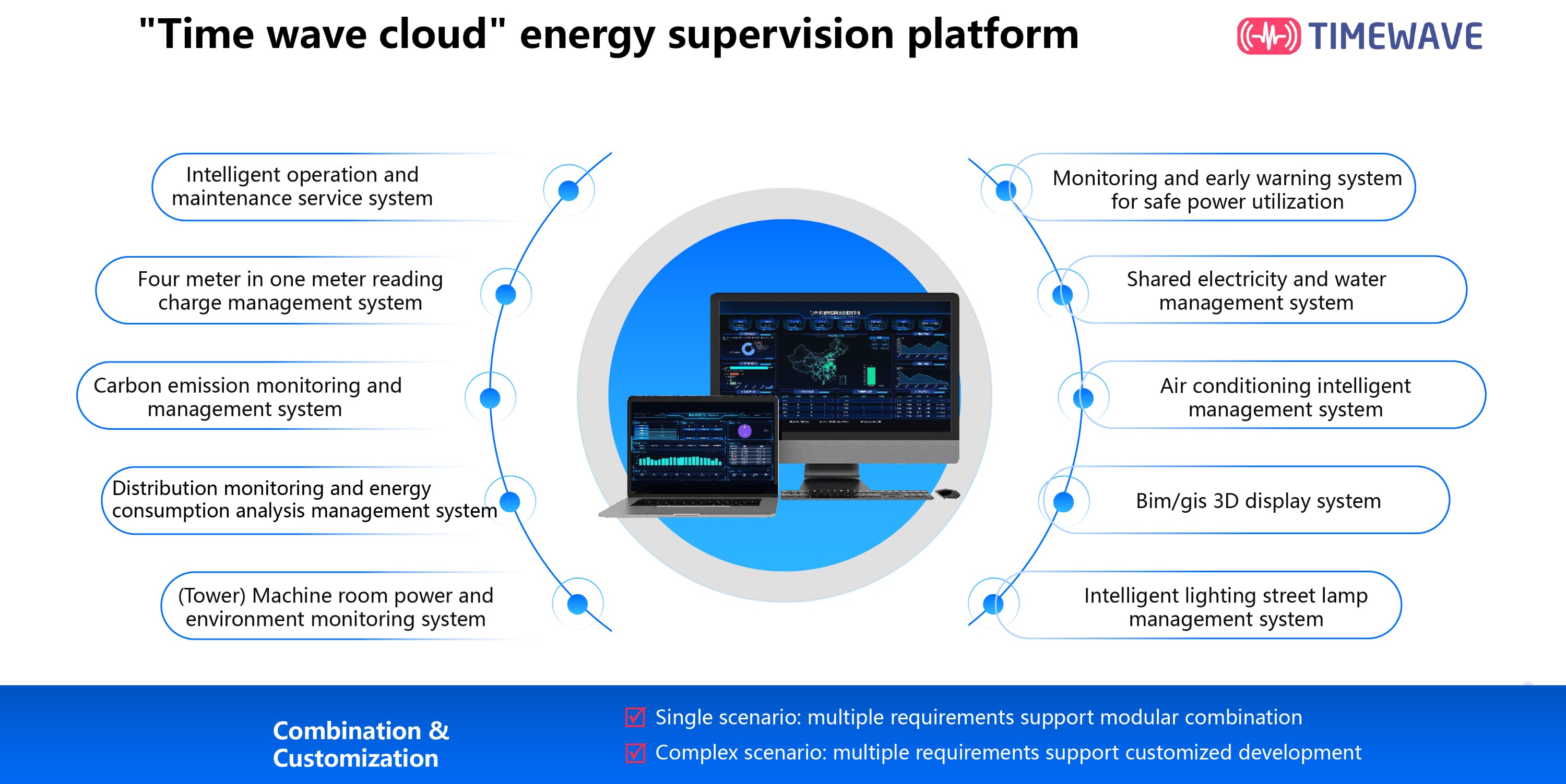 03-1-energy supervision platform.jpg