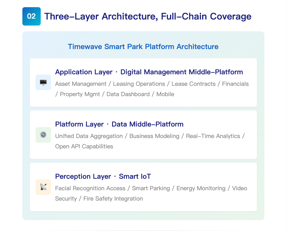 latest company news about TimeWave Smart Property Management Platform is officially launched!  2